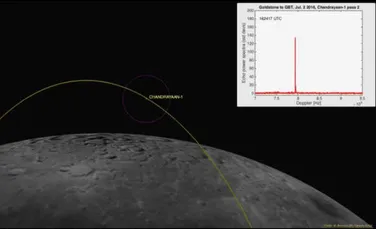 Cu ajutorul unei noi tehnici, NASA a găsit o navă spaţială ”pierdută” în orbita Lunii