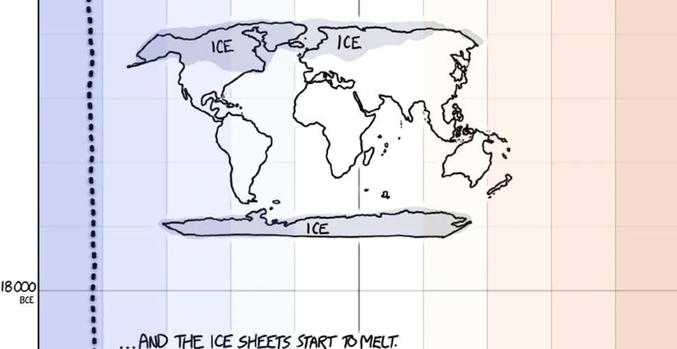 Un caricaturist prezintă, într-o notă amuzantă, evoluţia schimbărilor climatice petrecute de-a lungul timpului pe Terra – FOTO