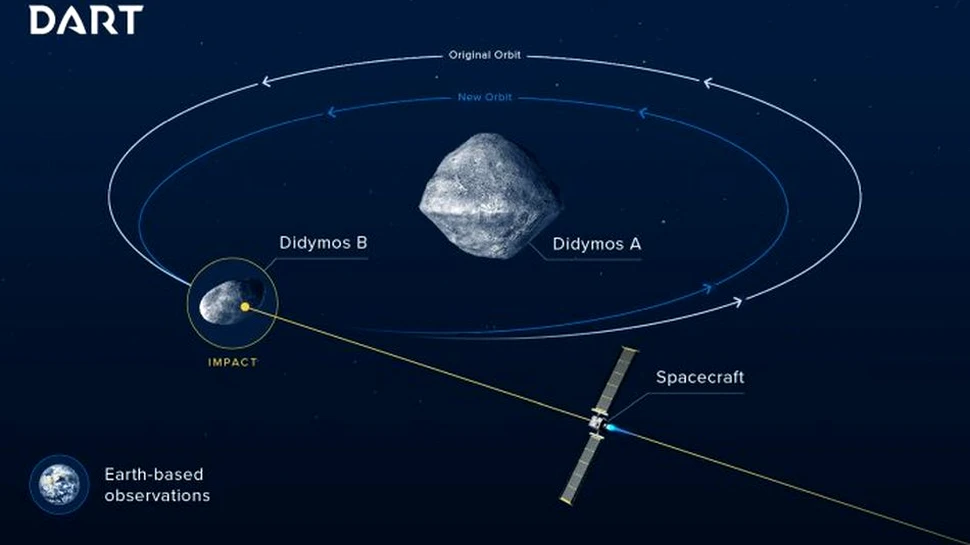 ESA şi NASA plănuiesc un impact între un asteroid şi o navă spaţială